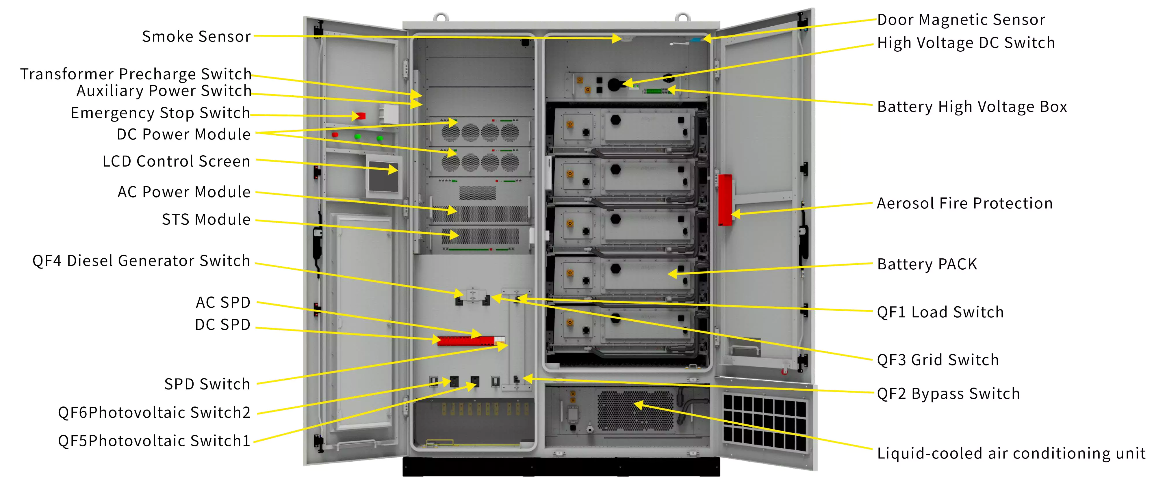 Elektrische bedradingsschema’s HT infinitepower 125 kW / 261 kWh commercieel energieopslagsysteem
